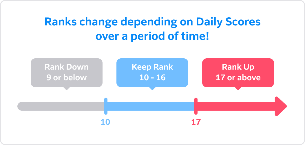 image_community_rank_US_02.png