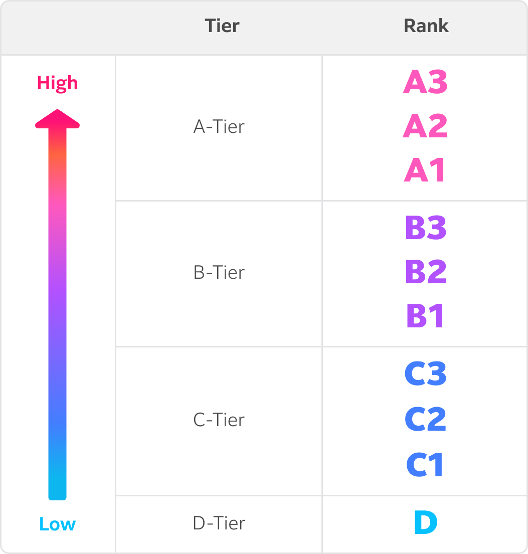 image_community_rank_US_01.png