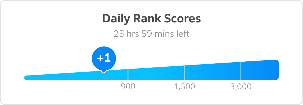 image_daily_rank_score_US_01.png